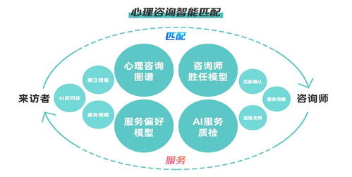 鵲哥數字心理 賦能企業，以信息咨詢服務驅動效率與產能雙提升